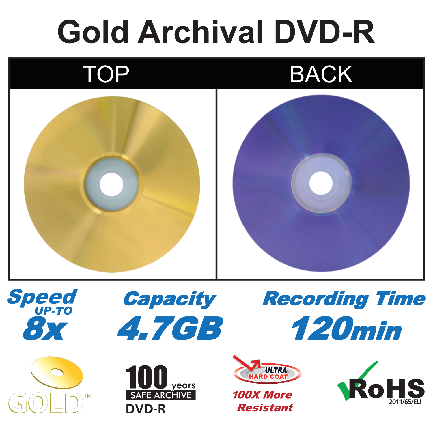 Evidence Grade Gold DVD-R™
