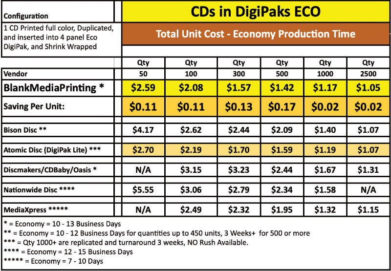 CDs In Digipak Price Comparison Chart