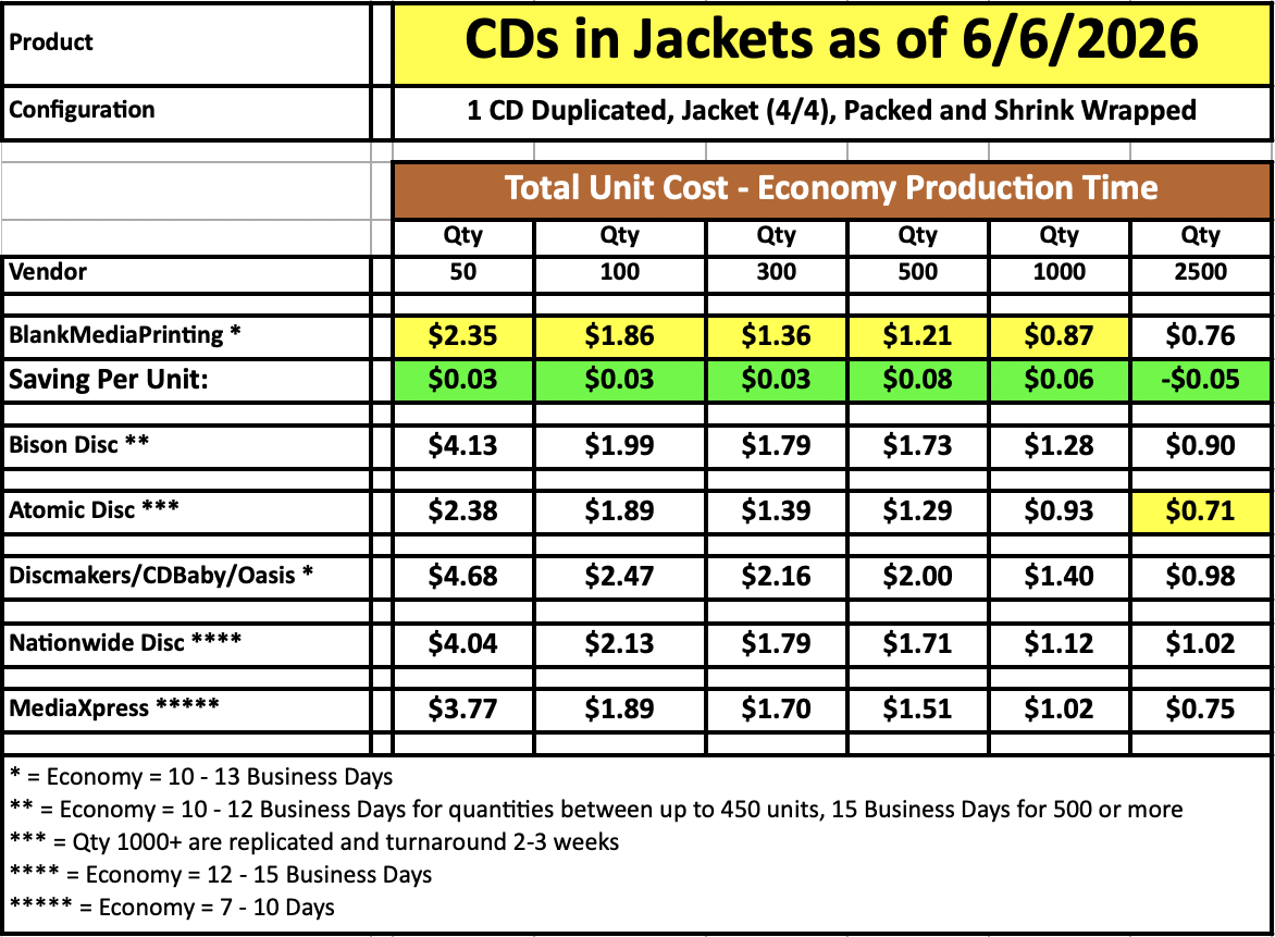 CDs in Jackets Price Comparison
