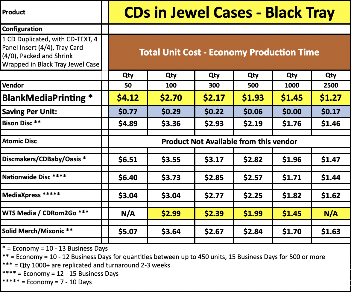 CDs in Jewel Cases Price Comparisons