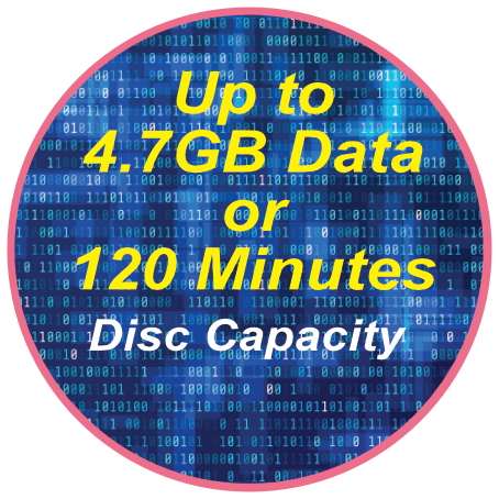 dvd capacity