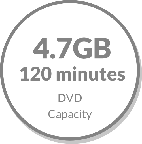 dvd capacity