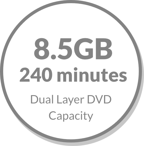 DVD Dual Layer Capacity